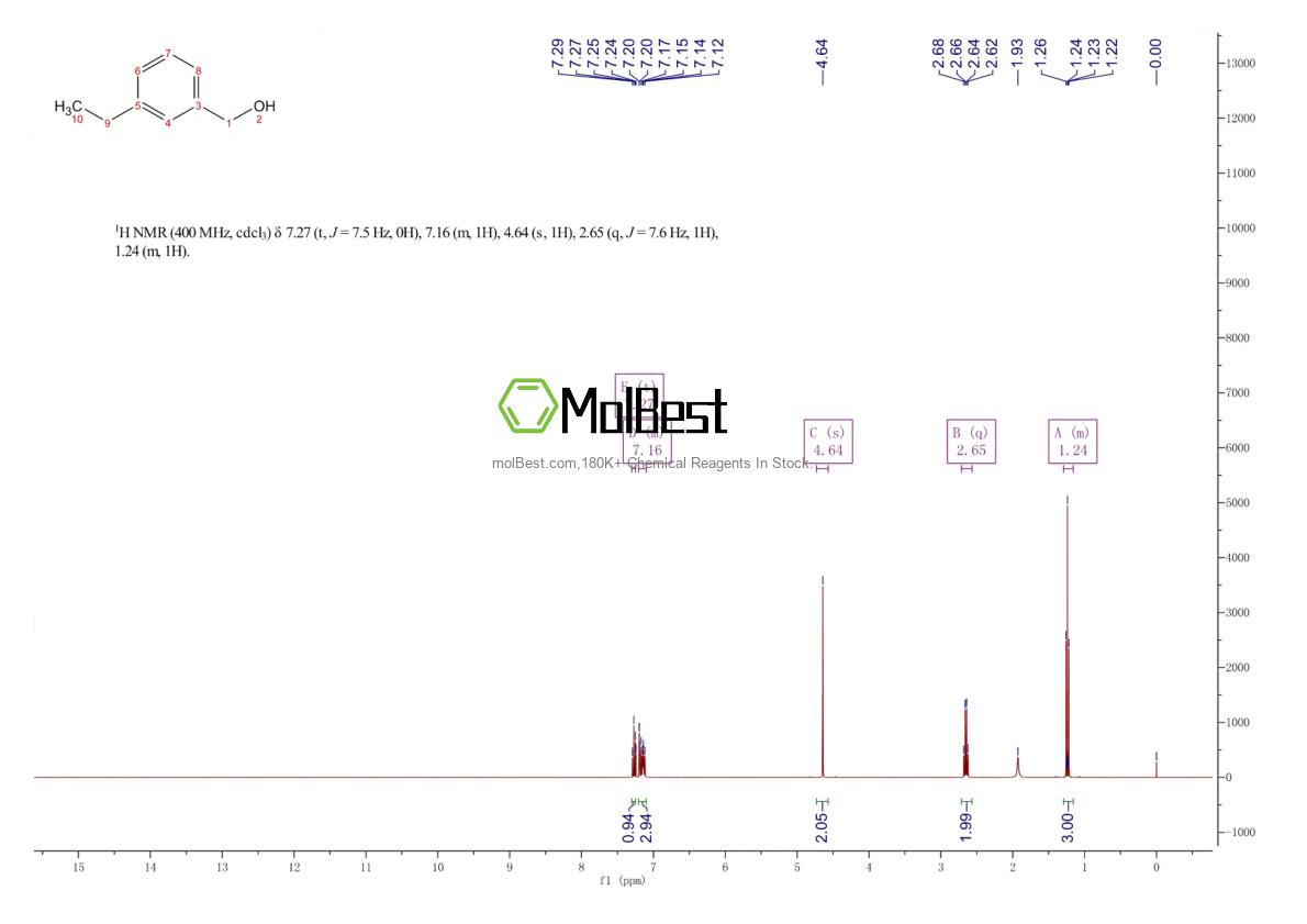 82657-69-0 fiziksel numune test spektrumu (NMR)