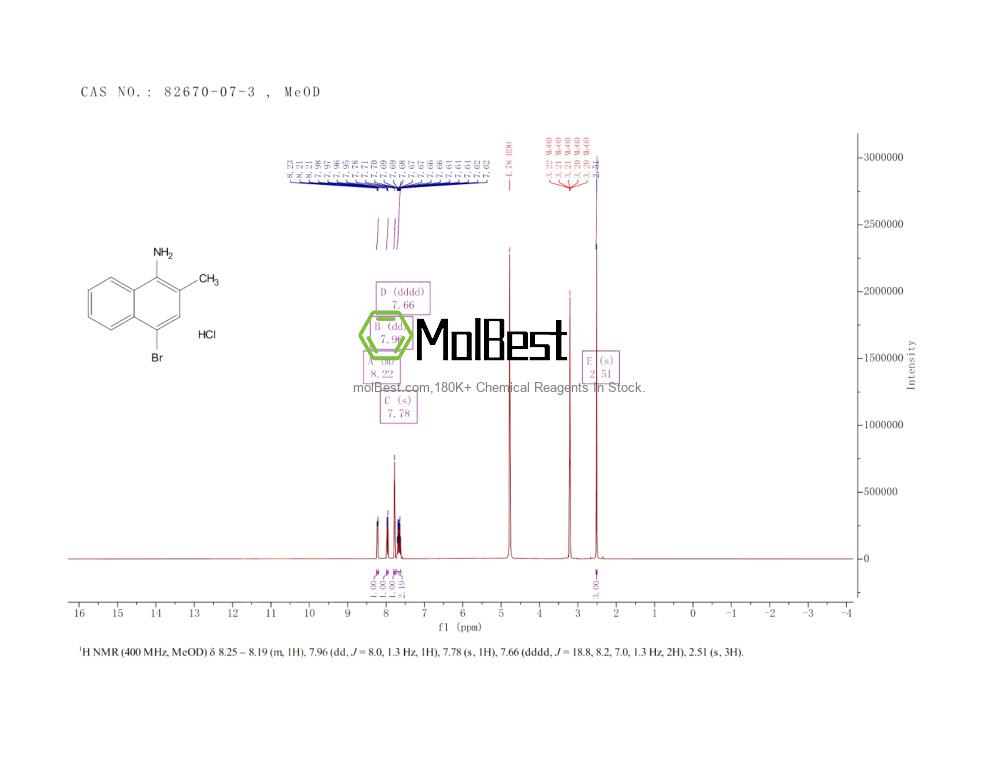 Spektrum pengujian sampel fisik (NMR) 82670-07-3