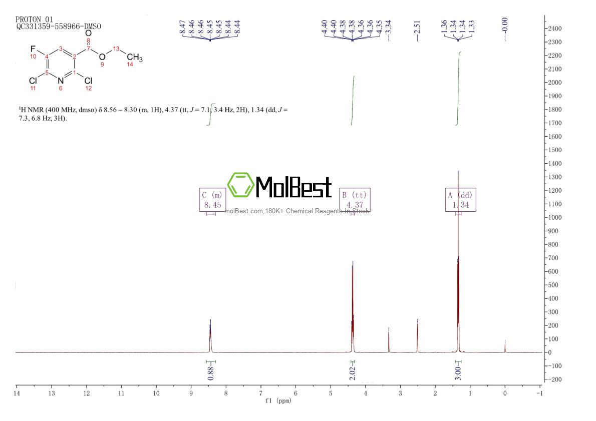 Physical sample testing spectrum (NMR) of 82671-03-2