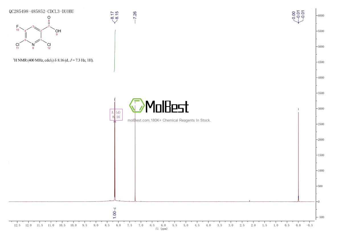 Physical sample testing spectrum (NMR) of 82671-06-5