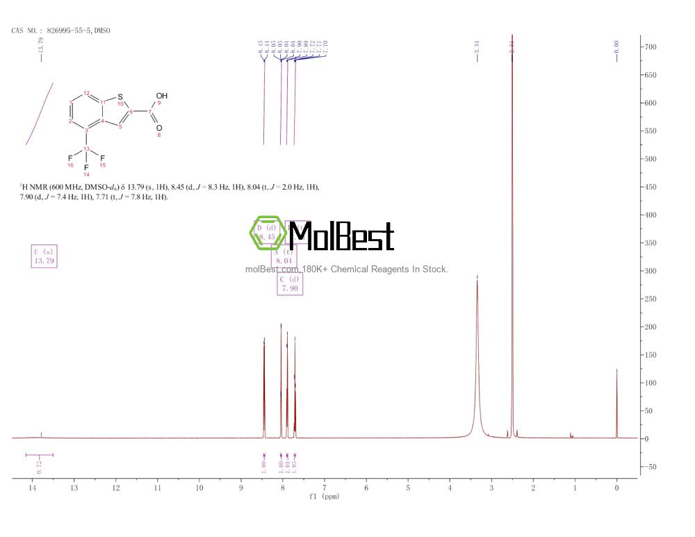 Spektrum pengujian sampel fisik (NMR) 826995-55-5