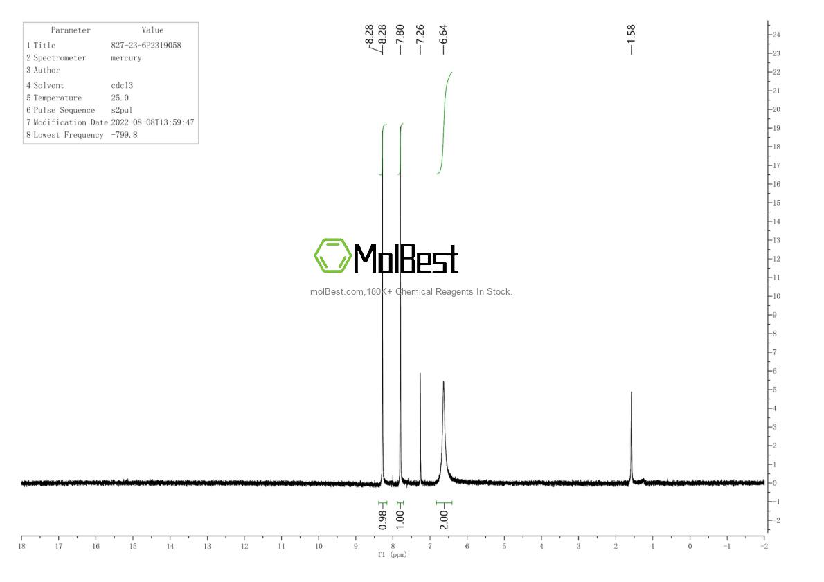 Physical sample testing spectrum (NMR) of 827-23-6