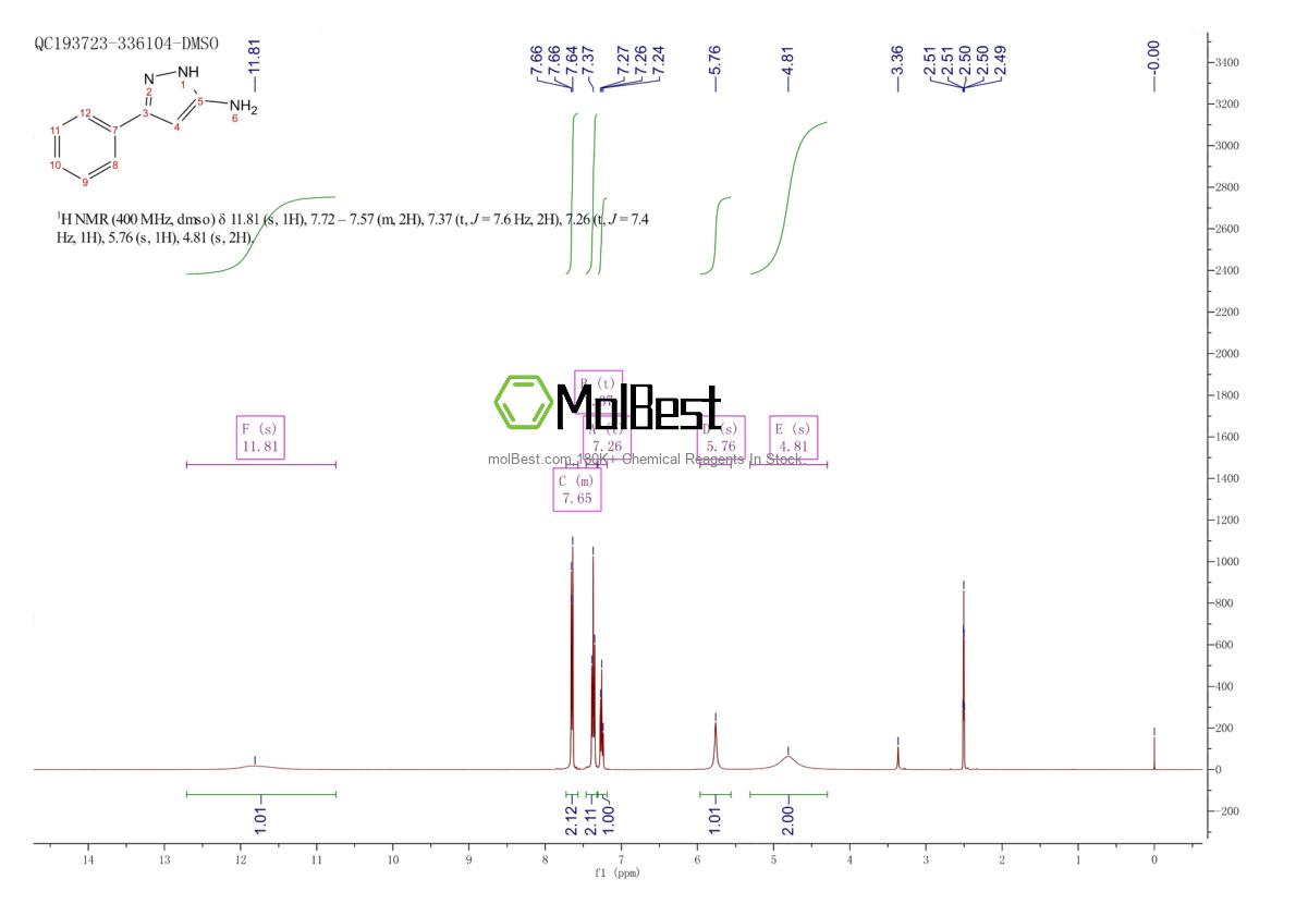 Espectro de teste de amostra física (NMR) de 827-41-8