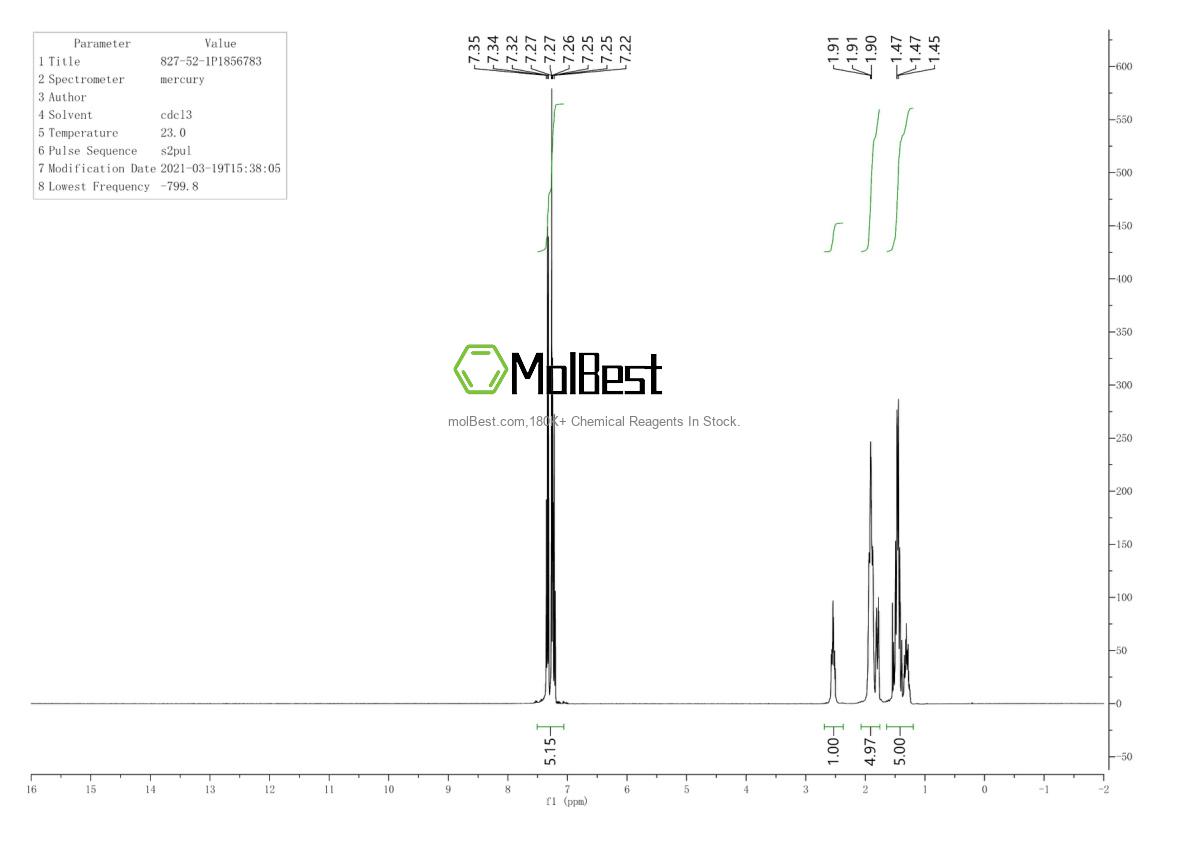 Physical sample testing spectrum (NMR) of 827-52-1