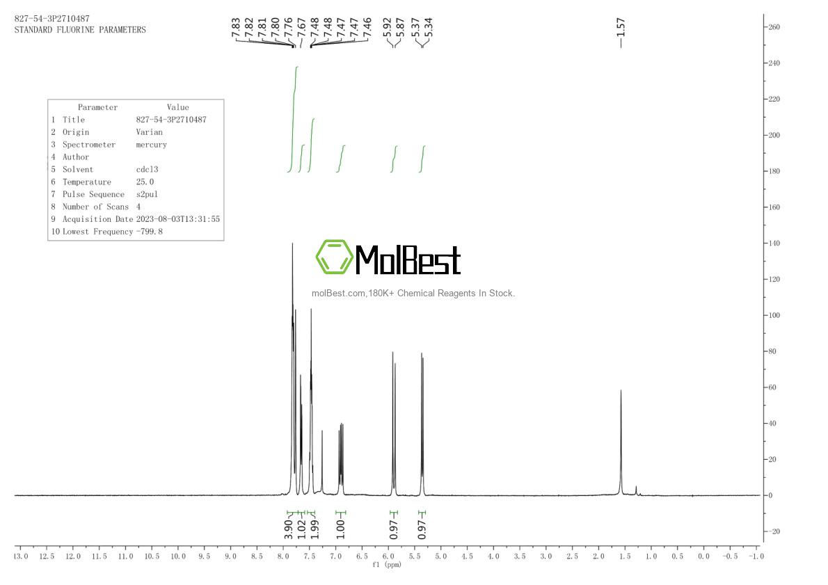 Physical sample testing spectrum (NMR) of 827-54-3