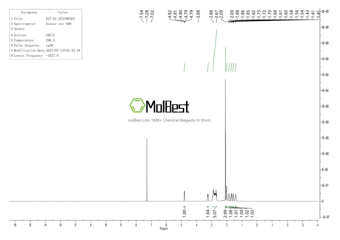Phổ kiểm tra mẫu thực (NMR) của 827-61-2