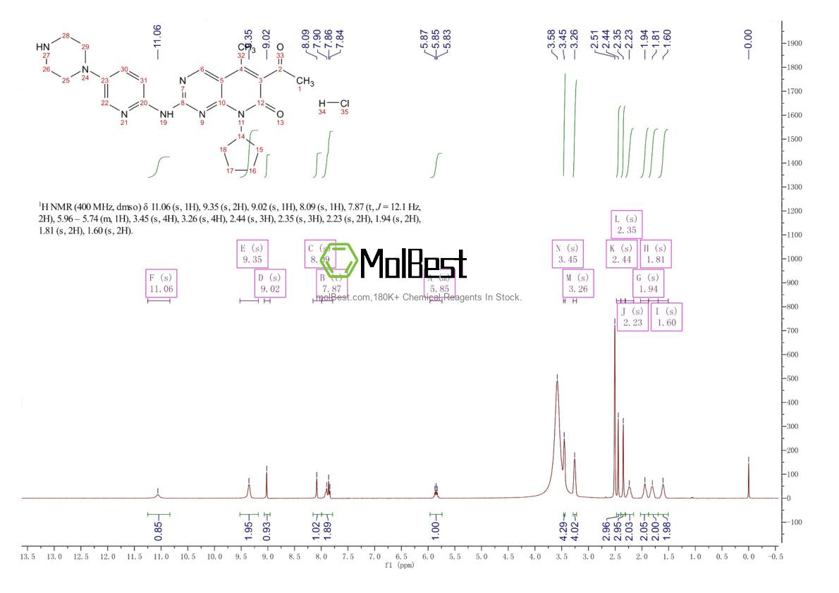 827022-32-2 fiziksel numune test spektrumu (NMR)