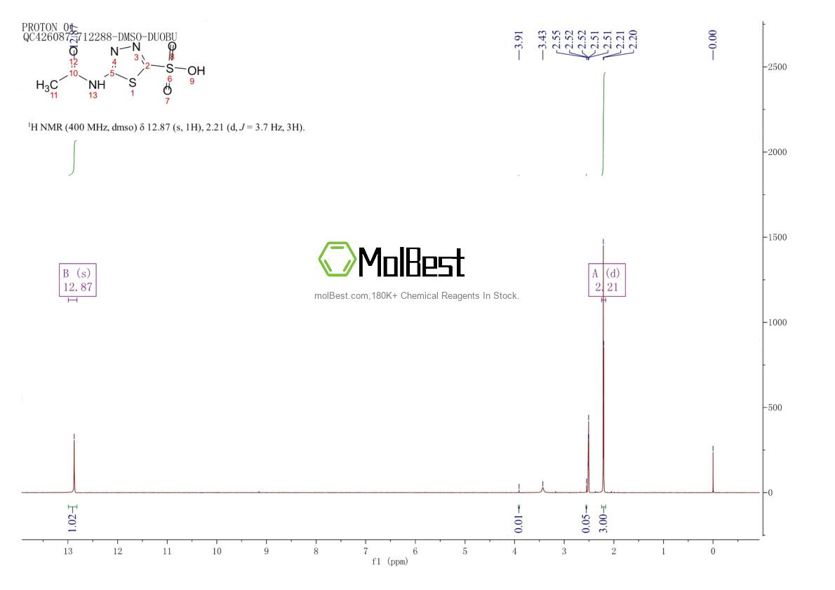 Phổ kiểm tra mẫu thực (NMR) của 827026-60-8