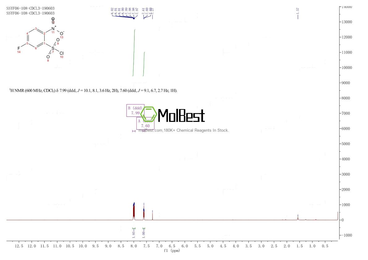 Phổ kiểm tra mẫu thực (NMR) của 82711-97-5