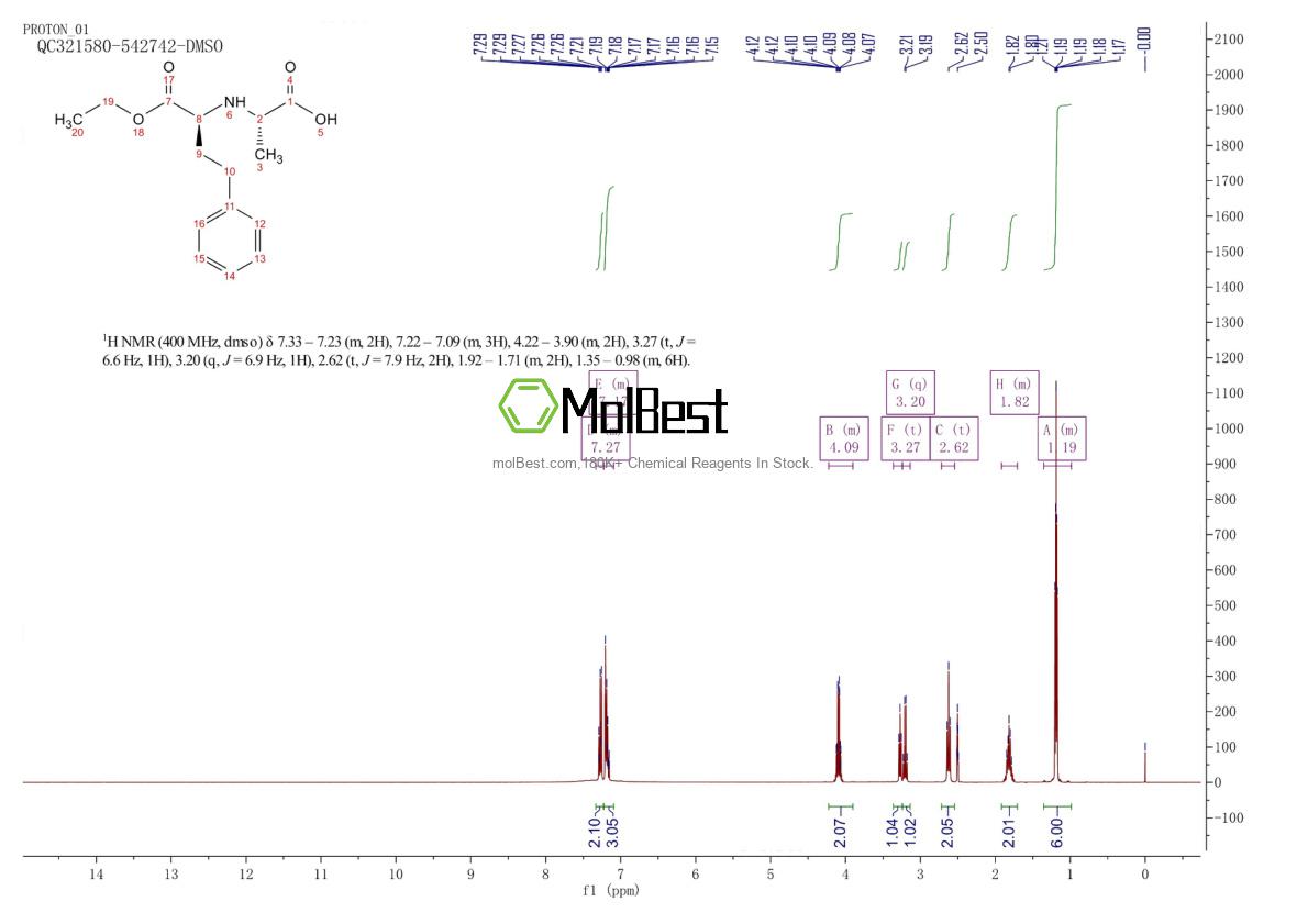 Physical sample testing spectrum (NMR) of 82717-96-2