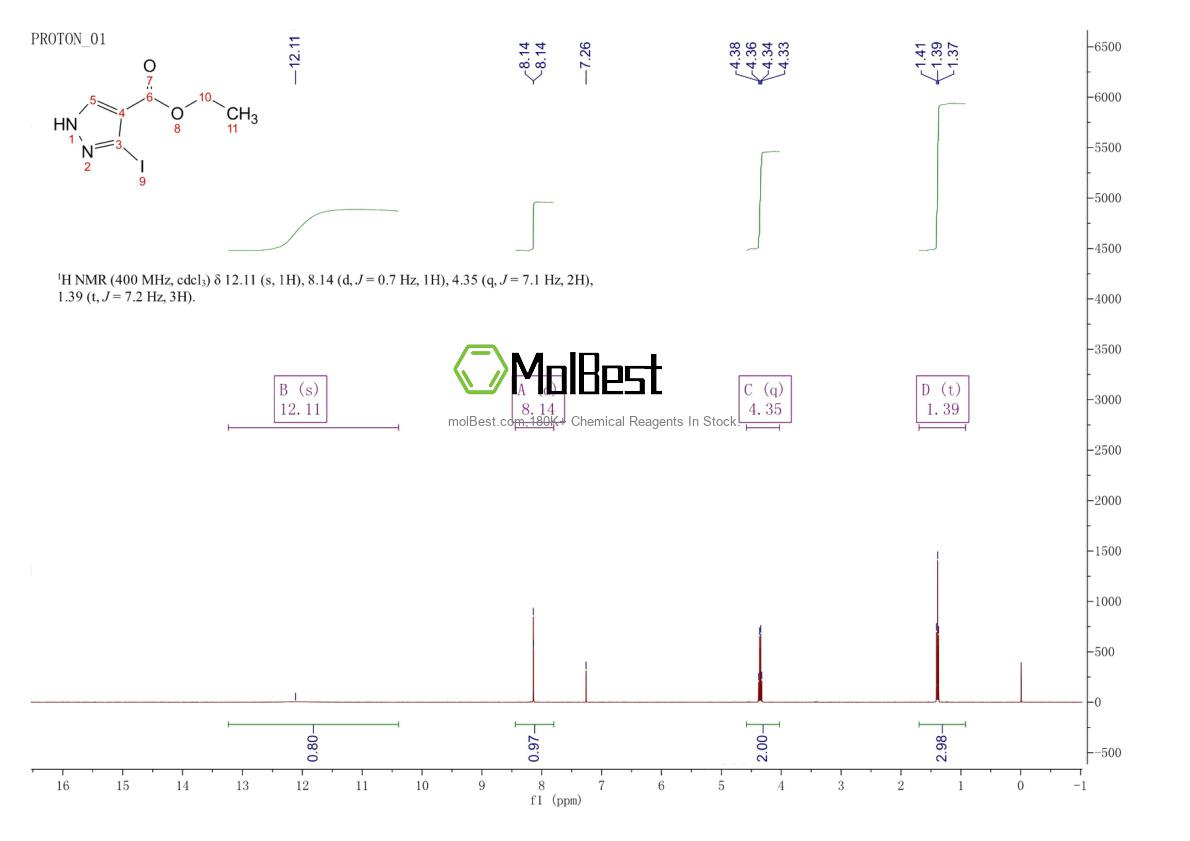 Physical sample testing spectrum (NMR) of 827316-43-8