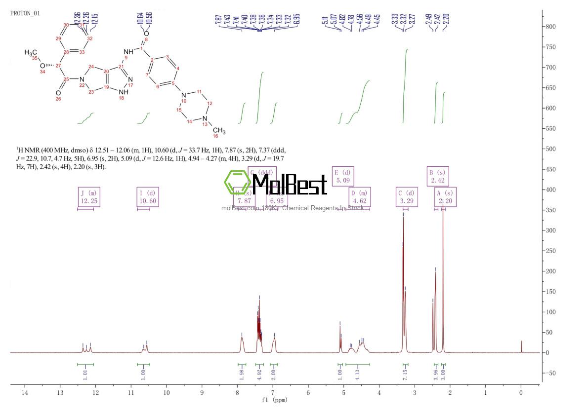 Spektrum pengujian sampel fisik (NMR) 827318-97-8