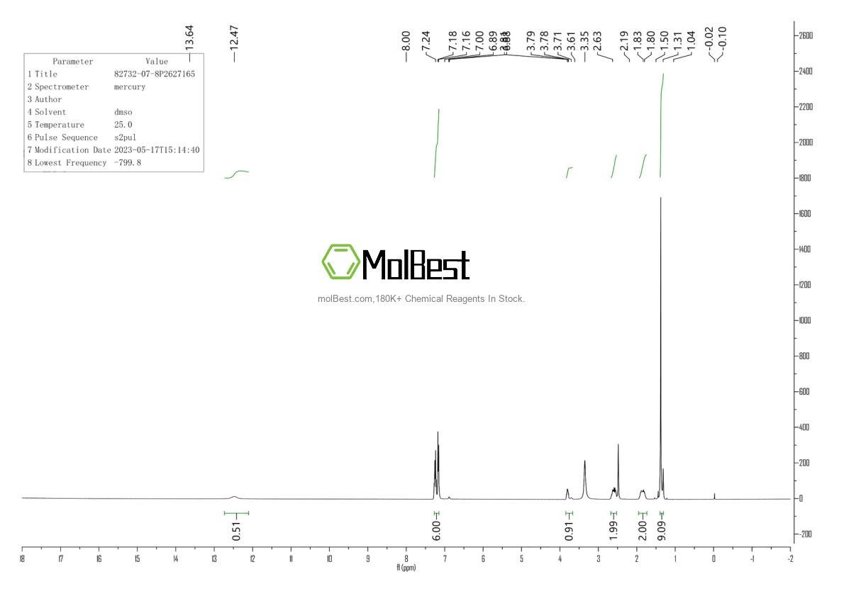 Physical sample testing spectrum (NMR) of 82732-07-8