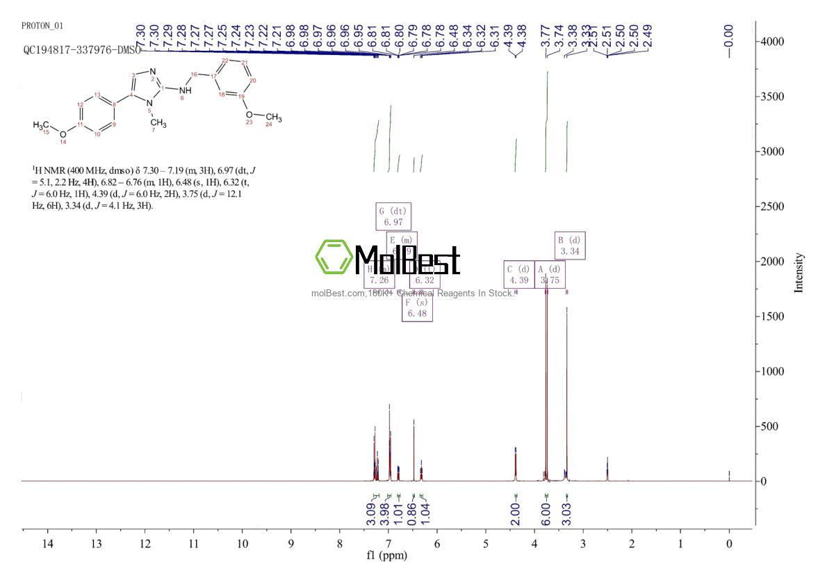 Physical sample testing spectrum (NMR) of 827327-28-6
