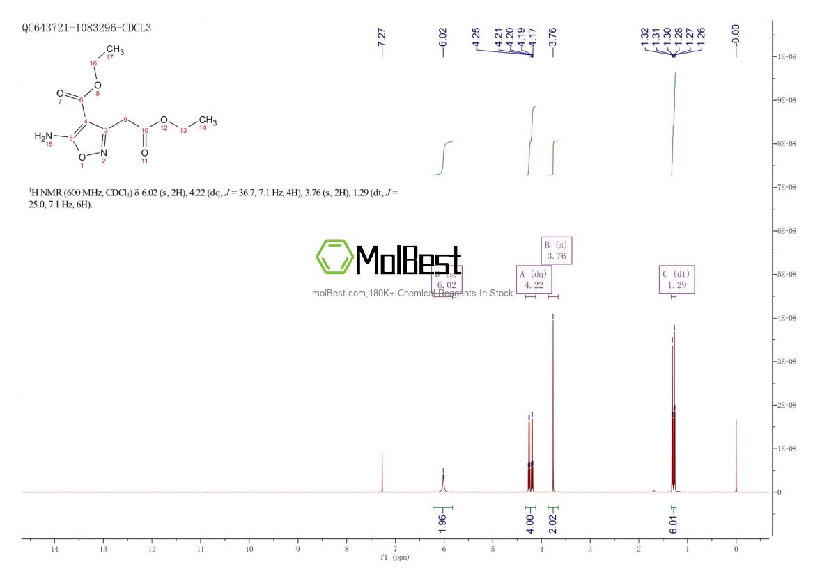 Physical sample testing spectrum (NMR) of 82754-70-9