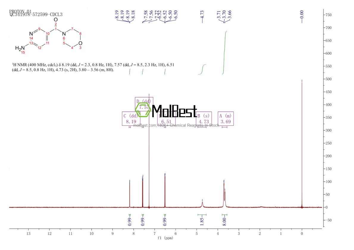 Physical sample testing spectrum (NMR) of 827587-90-6