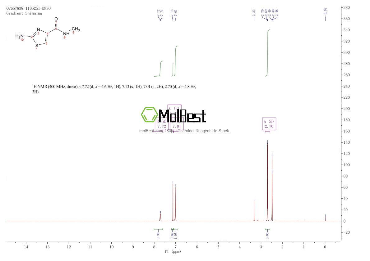 Physical sample testing spectrum (NMR) of 827588-55-6