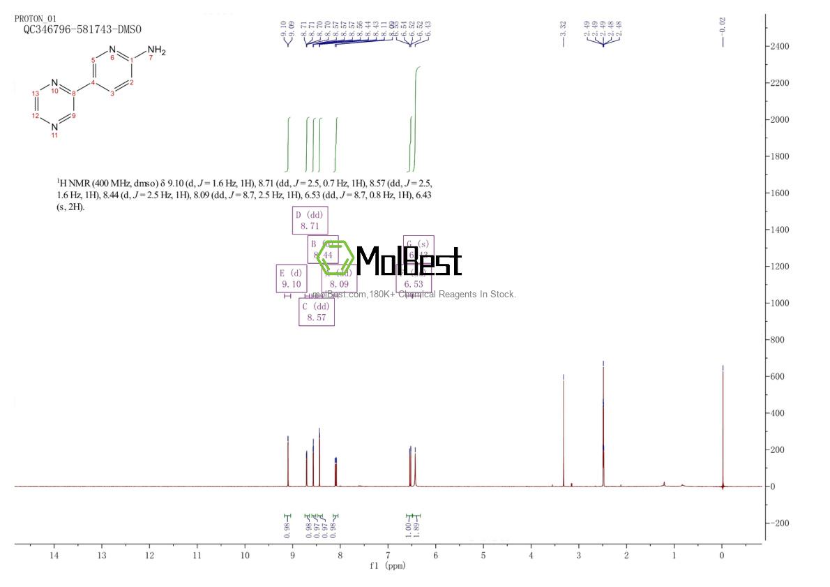 Physical sample testing spectrum (NMR) of 827588-90-9