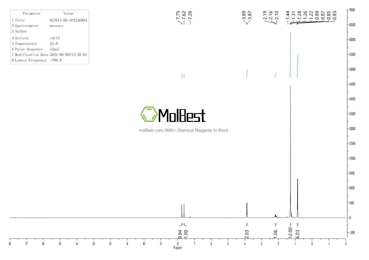 Physical sample testing spectrum (NMR) of 827614-66-4