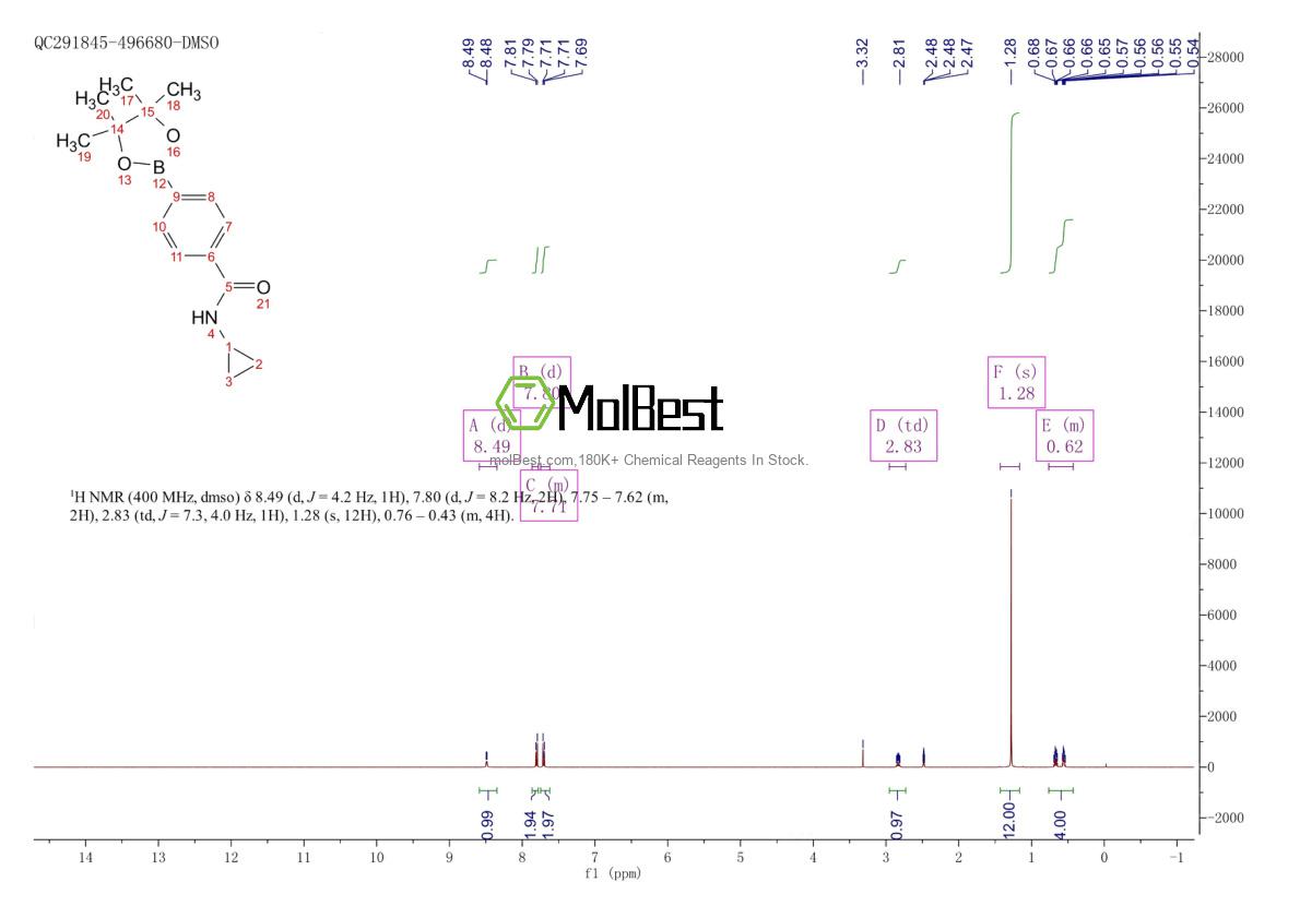 Physical sample testing spectrum (NMR) of 827614-68-6