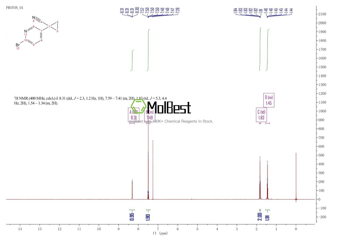 Physical sample testing spectrum (NMR) of 827628-16-0