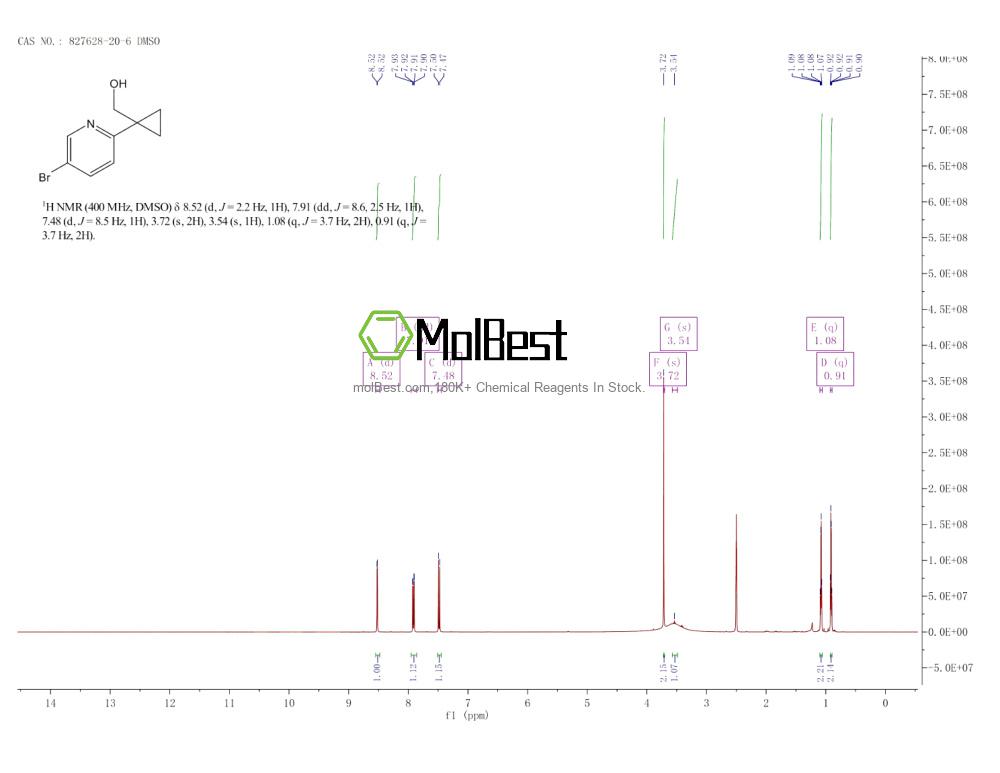 Physical sample testing spectrum (NMR) of 827628-20-6