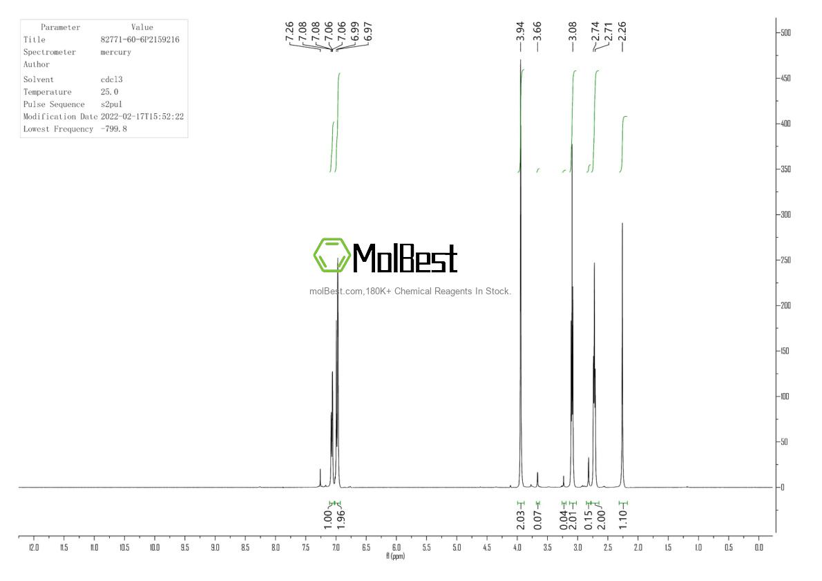 Physical sample testing spectrum (NMR) of 82771-60-6