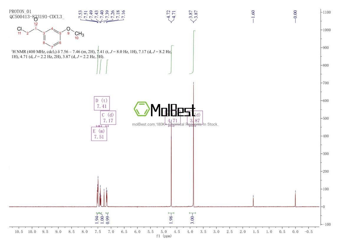 Physical sample testing spectrum (NMR) of 82772-51-8