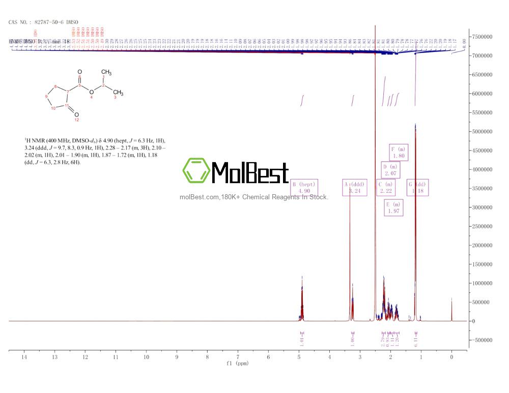 Physical sample testing spectrum (NMR) of 82787-50-6