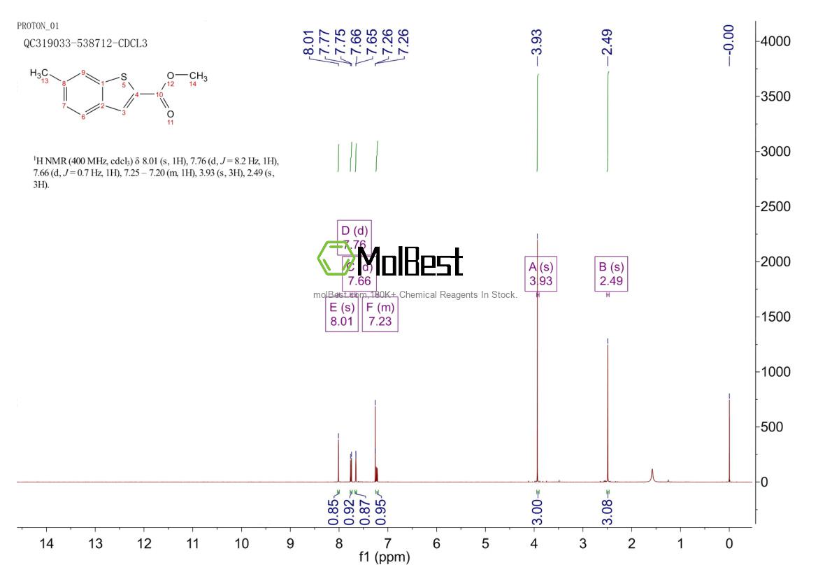 82787-72-2 fiziksel numune test spektrumu (NMR)