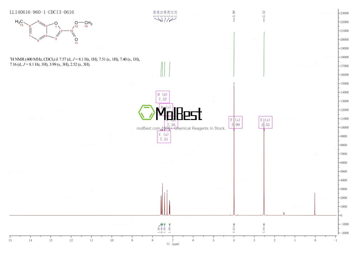 82788-37-2 fiziksel numune test spektrumu (NMR)