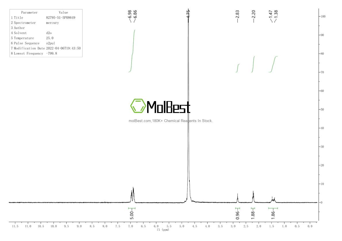 Physical sample testing spectrum (NMR) of 82795-51-5