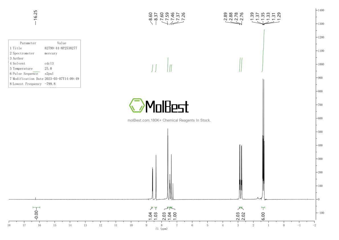 Physical sample testing spectrum (NMR) of 82799-44-8