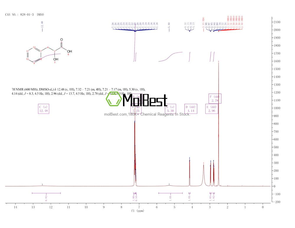 Physical sample testing spectrum (NMR) of 828-01-3