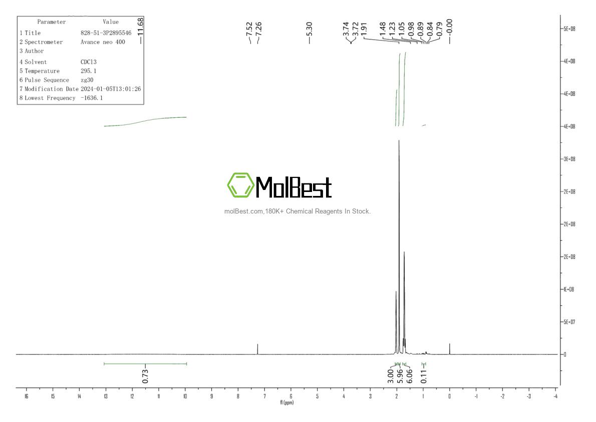 Physical sample testing spectrum (NMR) of 828-51-3