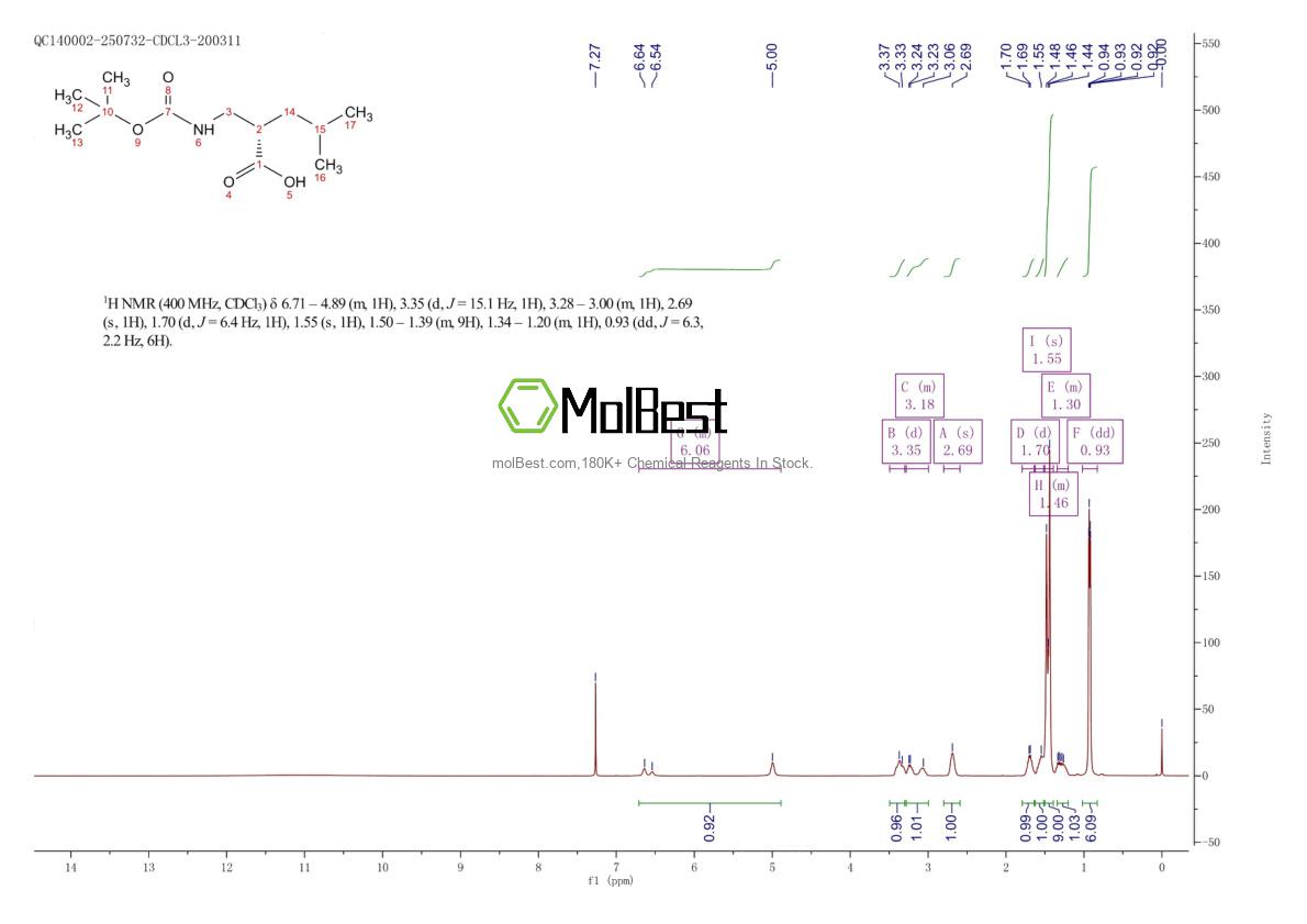 Physical sample testing spectrum (NMR) of 828254-17-7