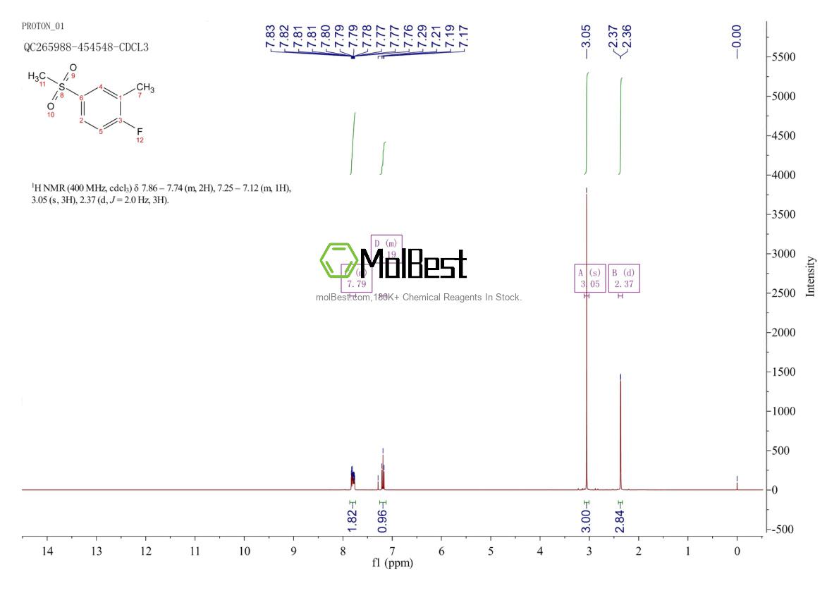 Physical sample testing spectrum (NMR) of 828270-58-2