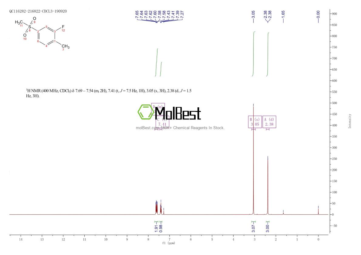 Physical sample testing spectrum (NMR) of 828270-60-6