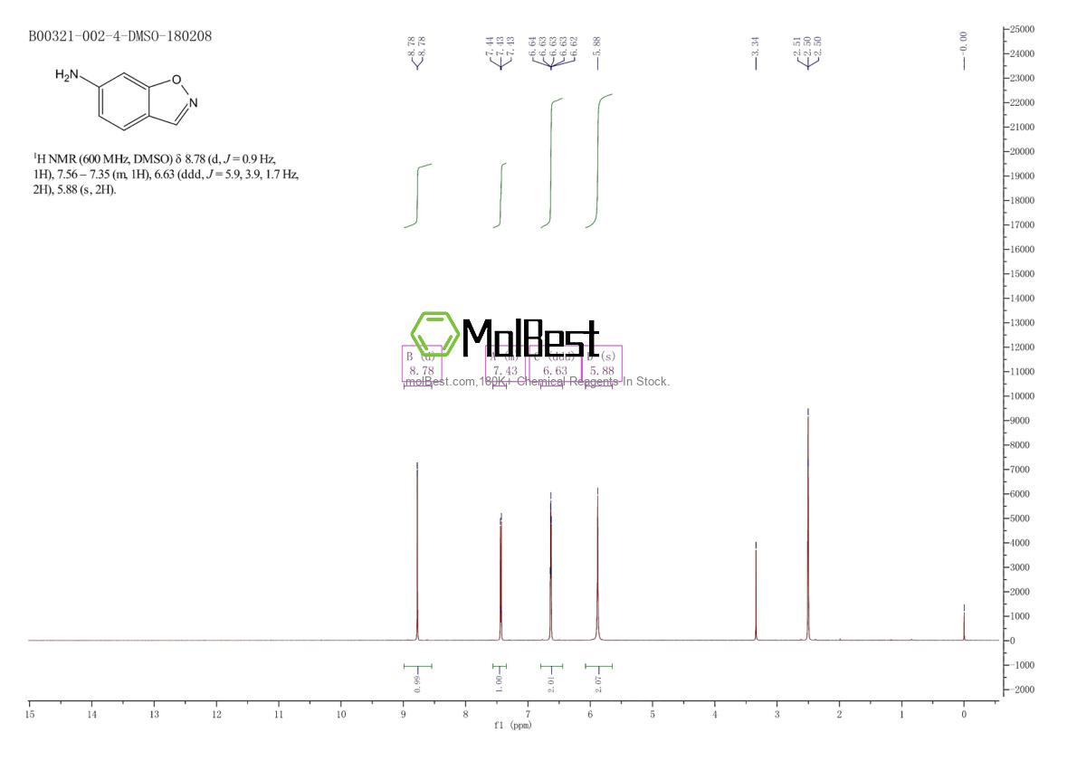 Espectro de teste de amostra física (NMR) de 828300-70-5