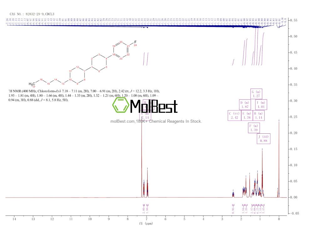 Physical sample testing spectrum (NMR) of 82832-29-9
