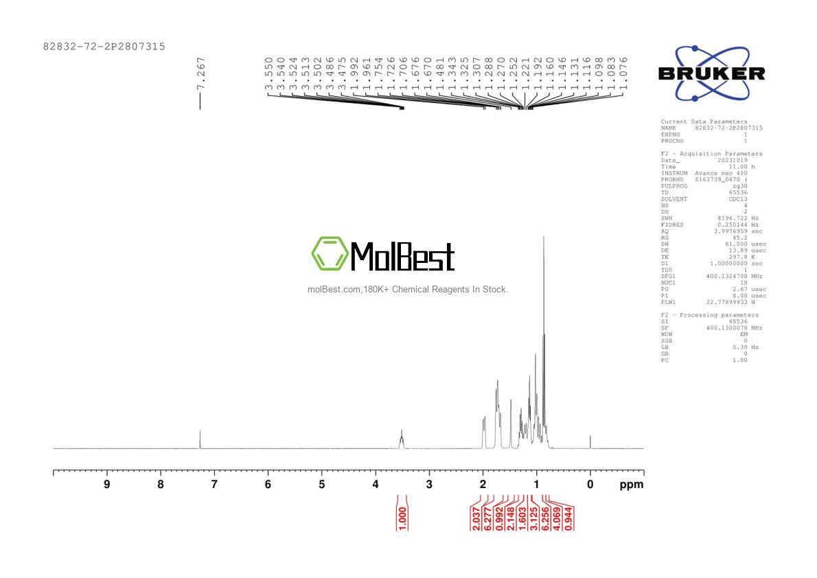 Physical sample testing spectrum (NMR) of 82832-72-2