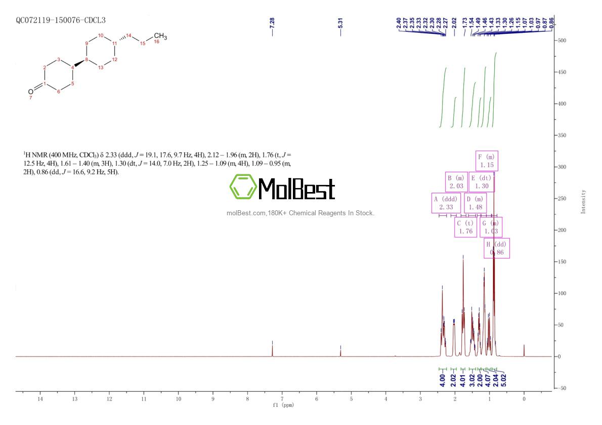 Physical sample testing spectrum (NMR) of 82832-73-3