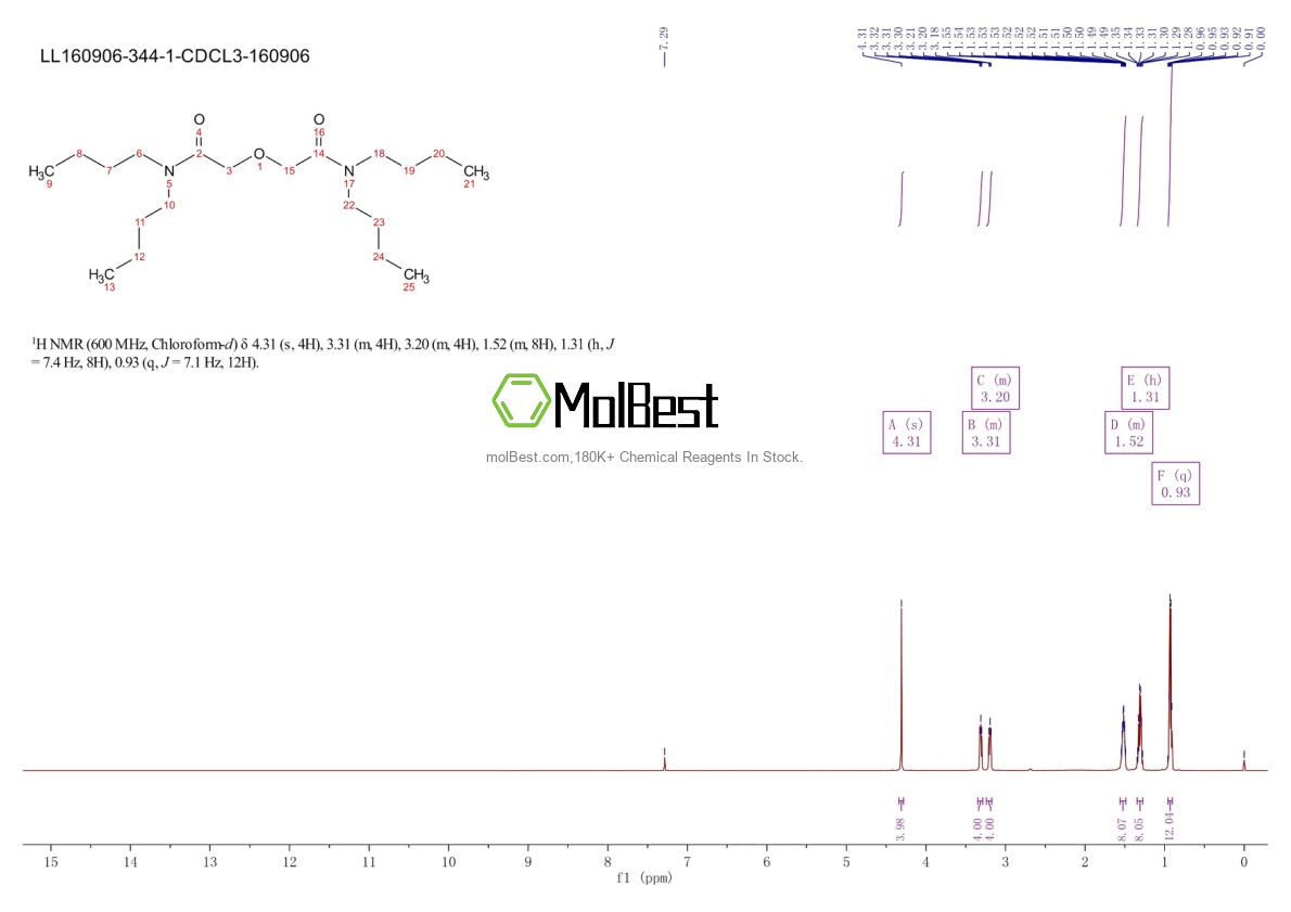 Physical sample testing spectrum (NMR) of 82846-38-6