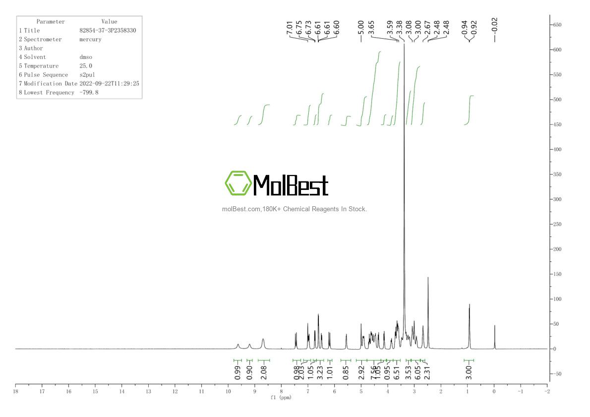 Physical sample testing spectrum (NMR) of 82854-37-3