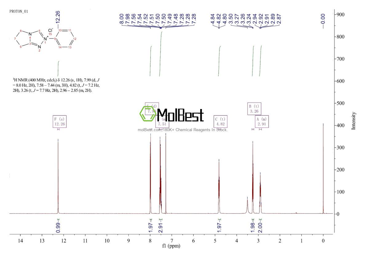 Espectro de teste de amostra física (NMR) de 828914-68-7