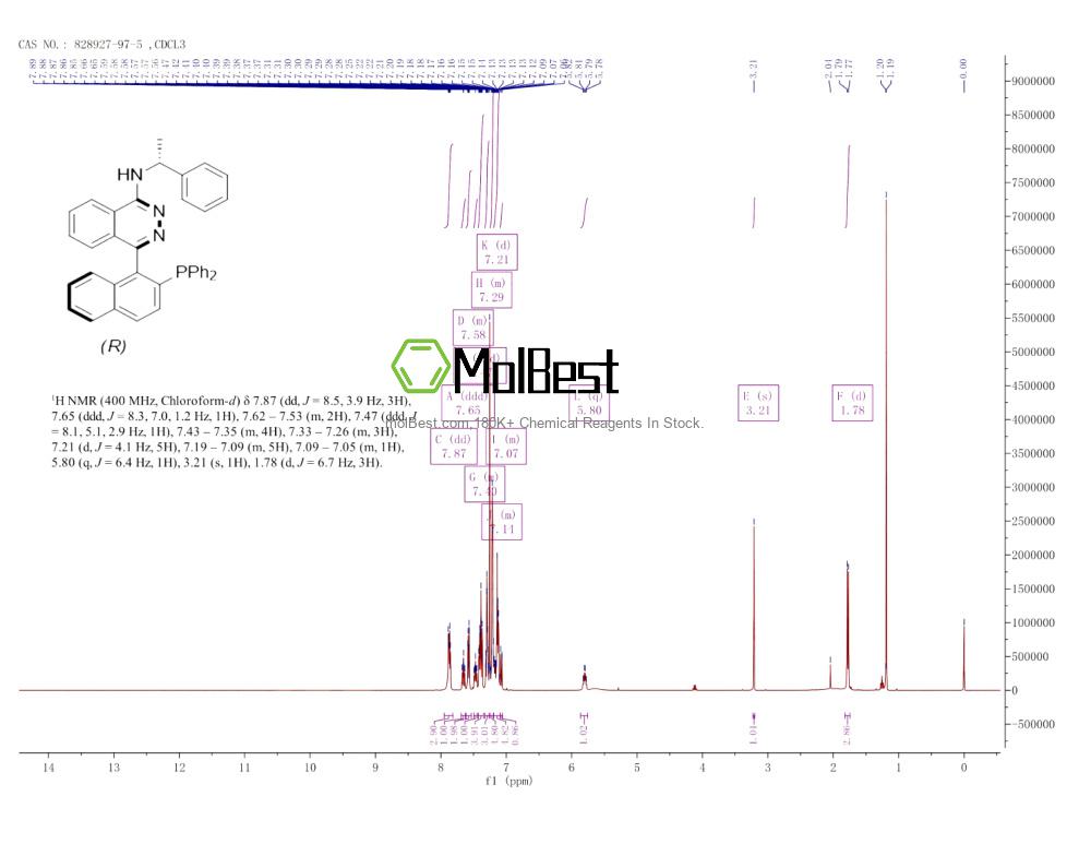 Physical sample testing spectrum (NMR) of 828927-97-5