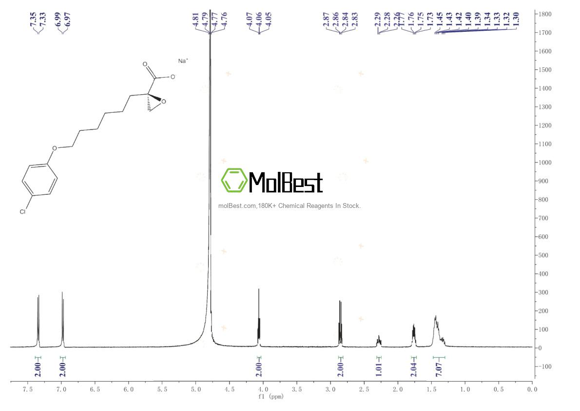 Physical sample testing spectrum (NMR) of 828934-41-4