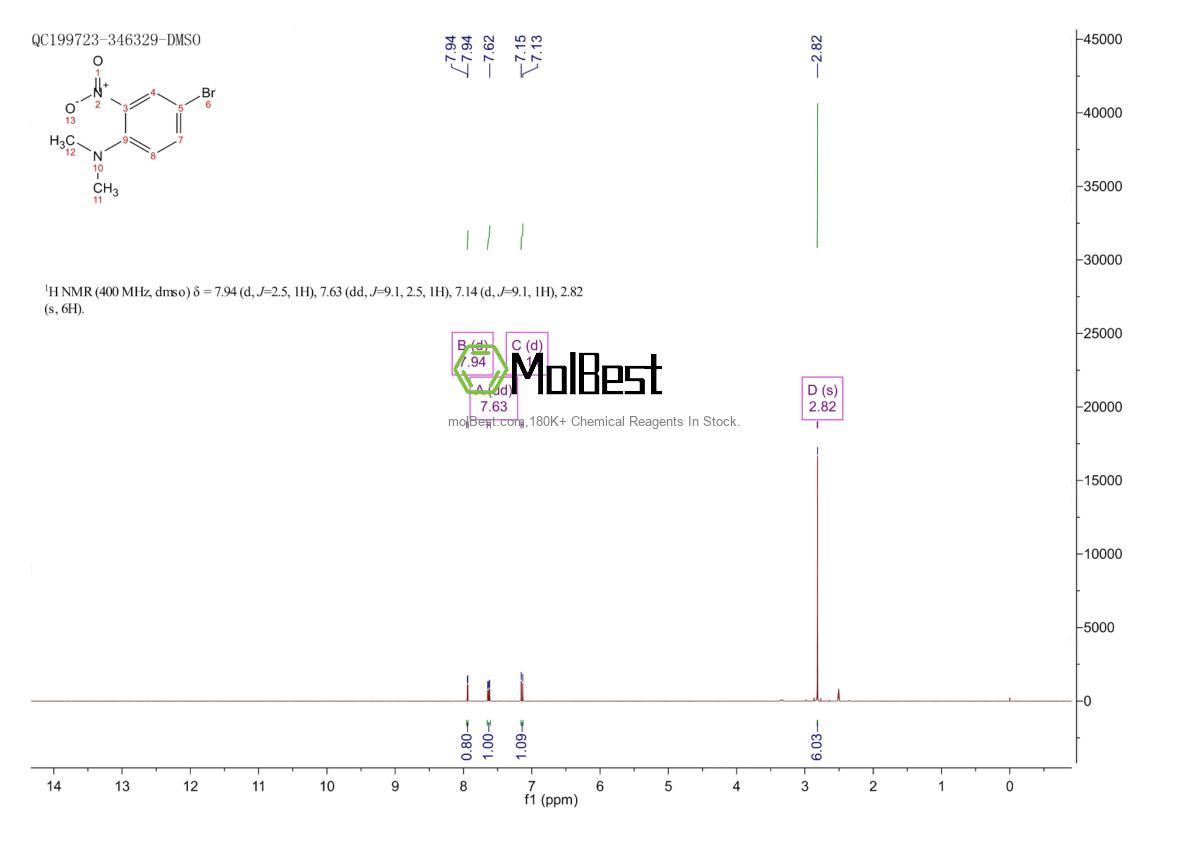 Physical sample testing spectrum (NMR) of 829-02-7