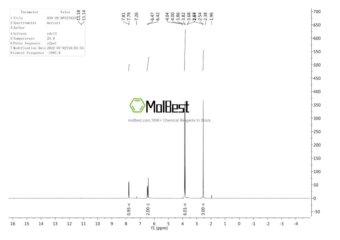 Physical sample testing spectrum (NMR) of 829-20-9
