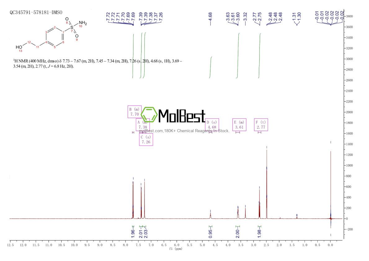 Physical sample testing spectrum (NMR) of 829-71-0